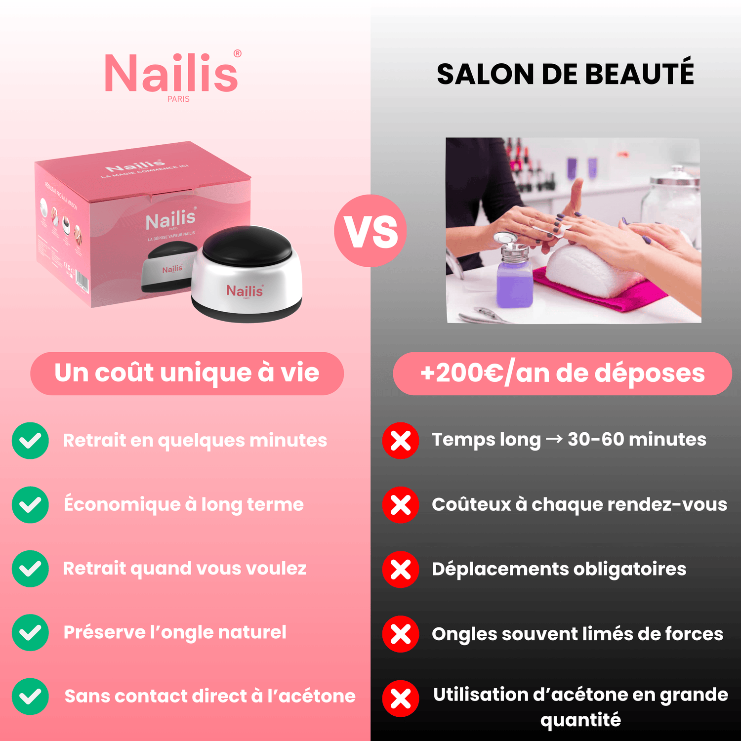 Nailis Paris Le Kit Découverte Nailis