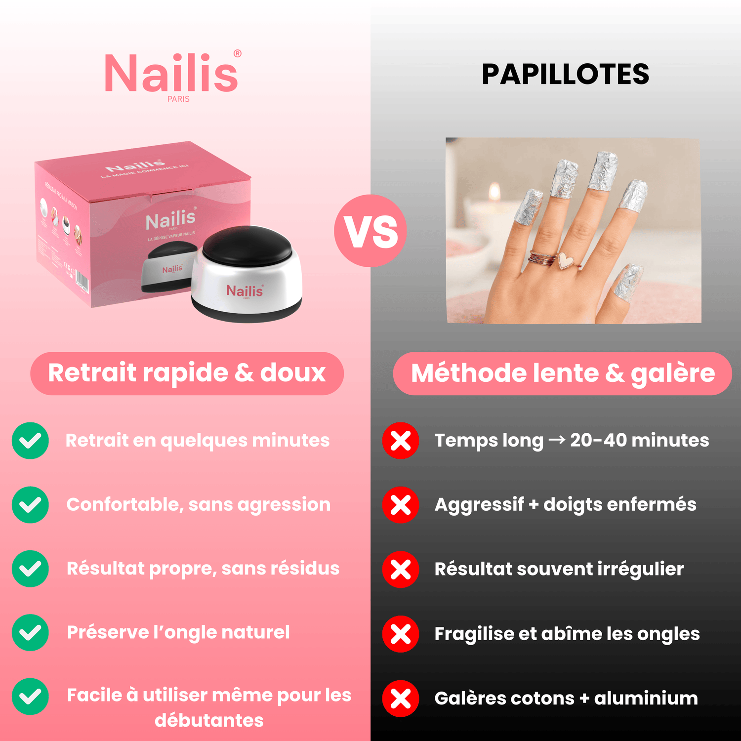 Nailis Paris Le Kit Découverte Nailis
