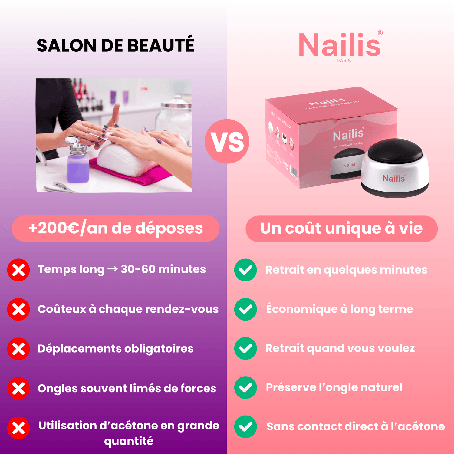 Nailis Paris Le Kit Découverte Nailis