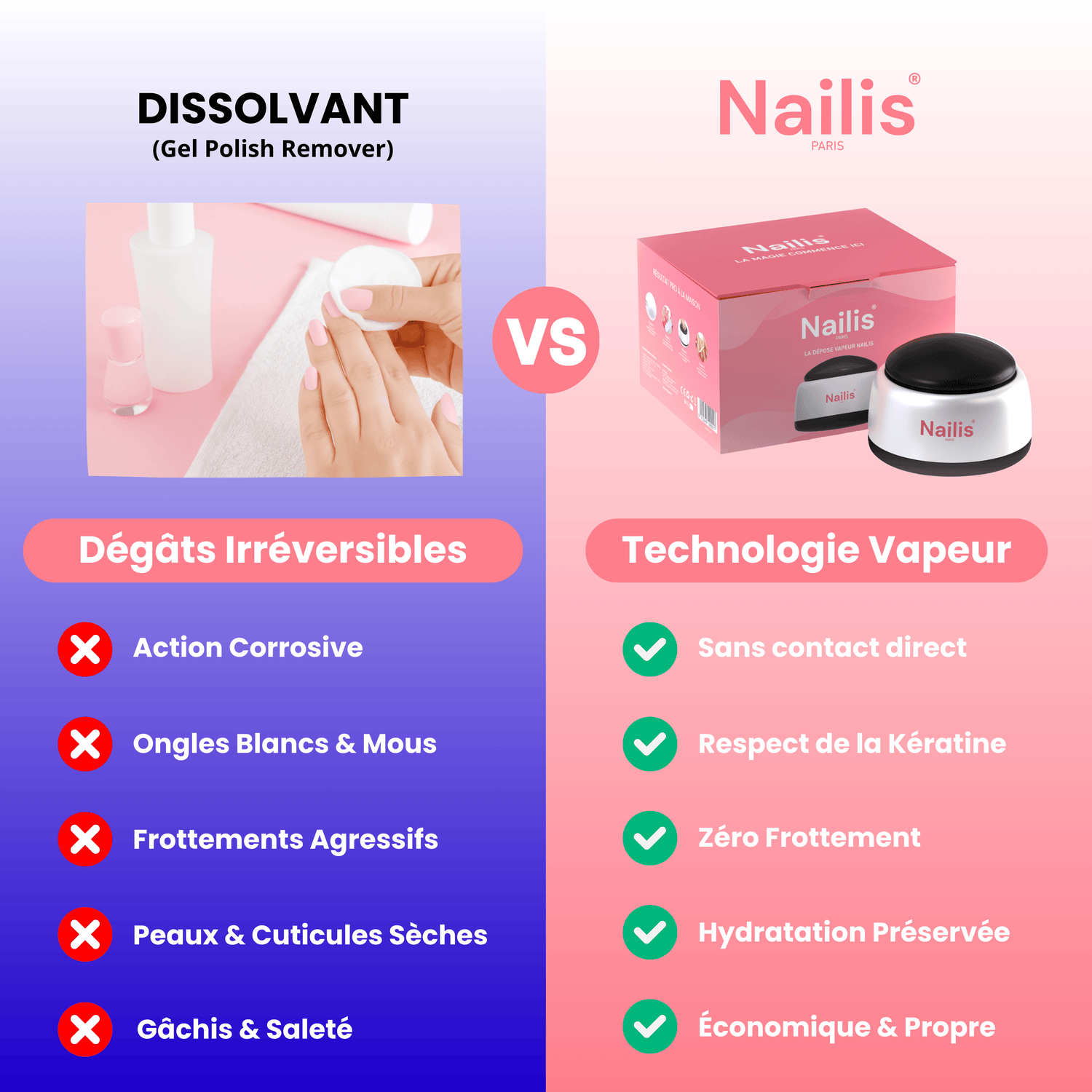 Nailis Paris Le Kit Découverte Nailis