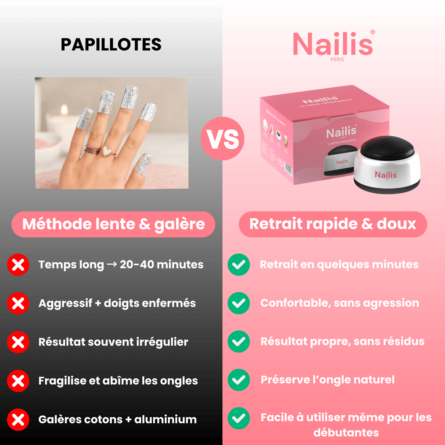 Nailis Paris Le Kit Découverte Nailis