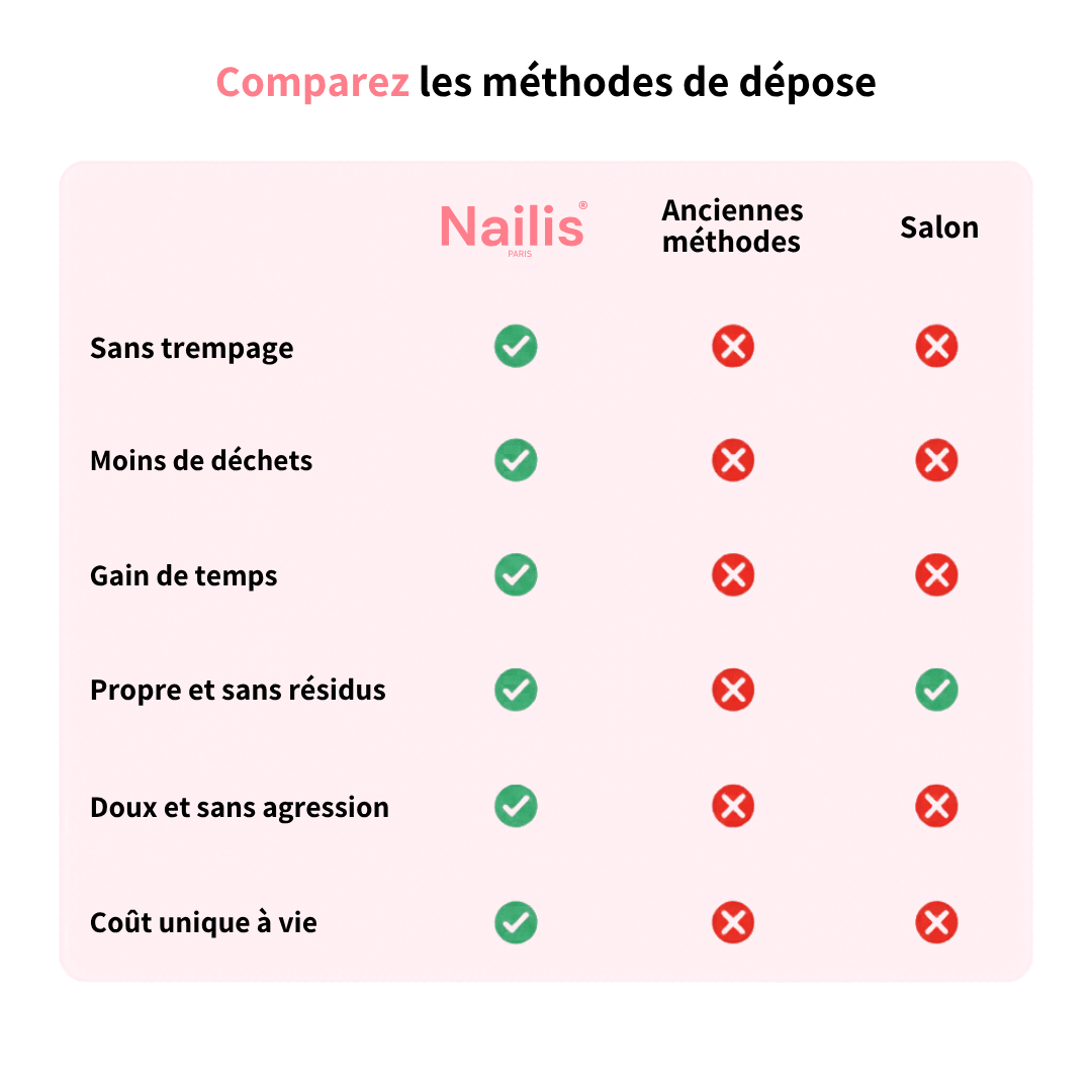 Nailis Paris Le Kit Découverte Nailis